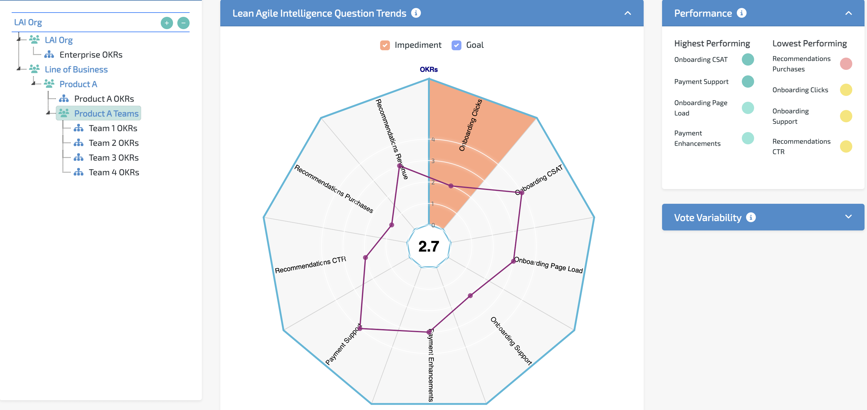 Tracking And Cascading OKRs: A Powerful Approach For Scaling Product ...